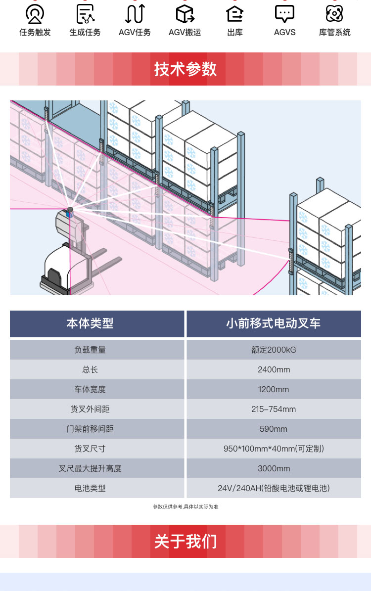 移载式AGV